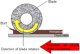 Mechanism of burring generation