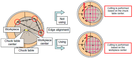 3-point edge alignment process