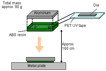 Drop test method