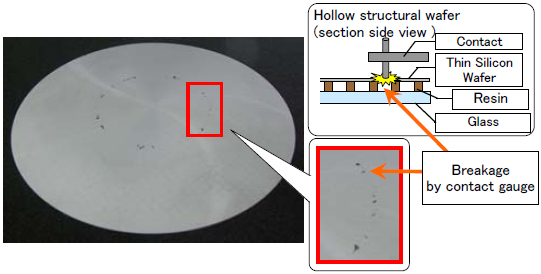 Example of brakage by contact gauge