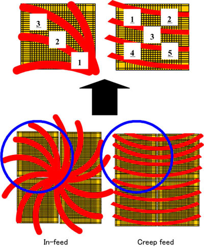 Surface roughness measurement points