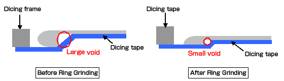 Condition of Affixing to the Dicing Tape