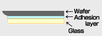 Wafer hold based on hard substrate