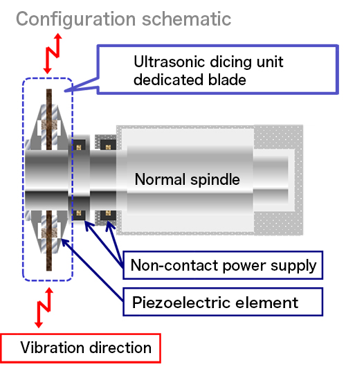 Fig. 1. Ultrasonic vibration generation mechanism