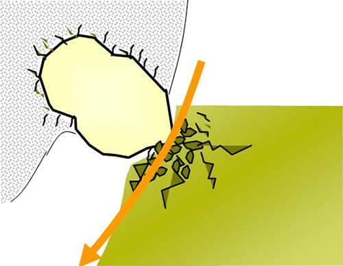 General cutting process