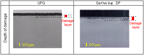 Cross sections of UPG and Gettering DP