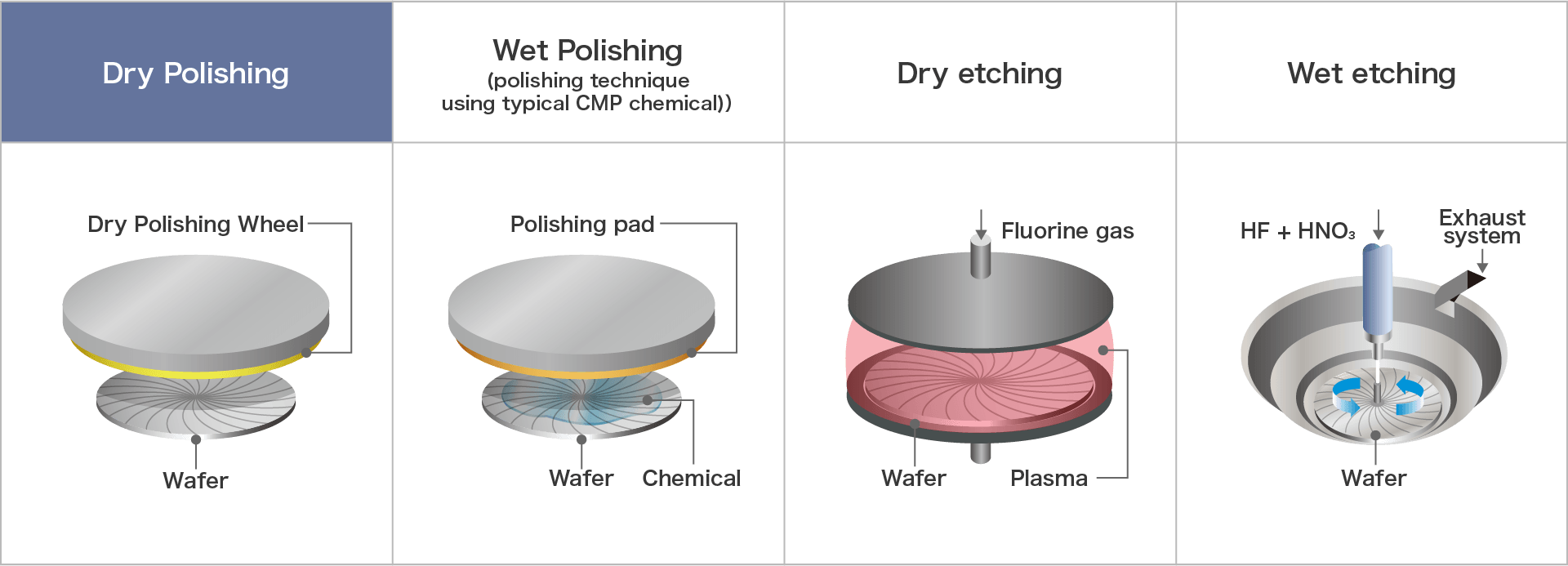 sick of polishing with Zona, any other method? : r/DiceMaking