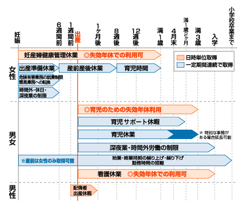 育児支援カレンダー