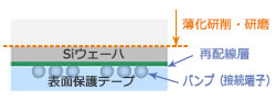 WLCSP薄化の例