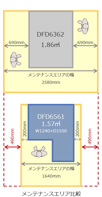 メンテナンスエリア比較