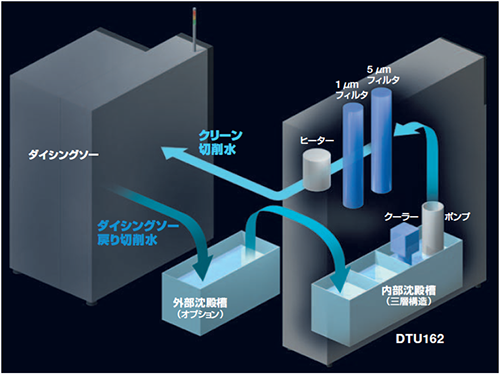 切削水フロー図