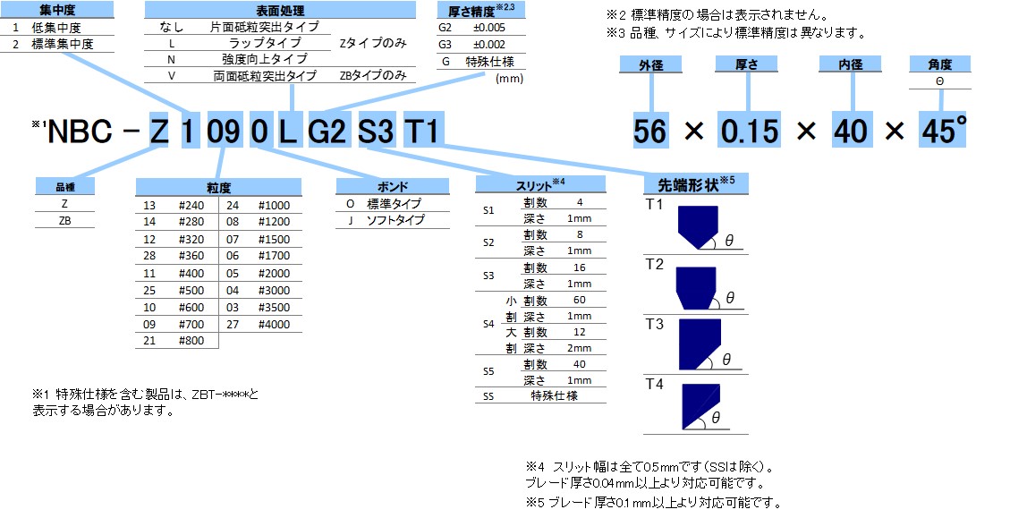 仕様