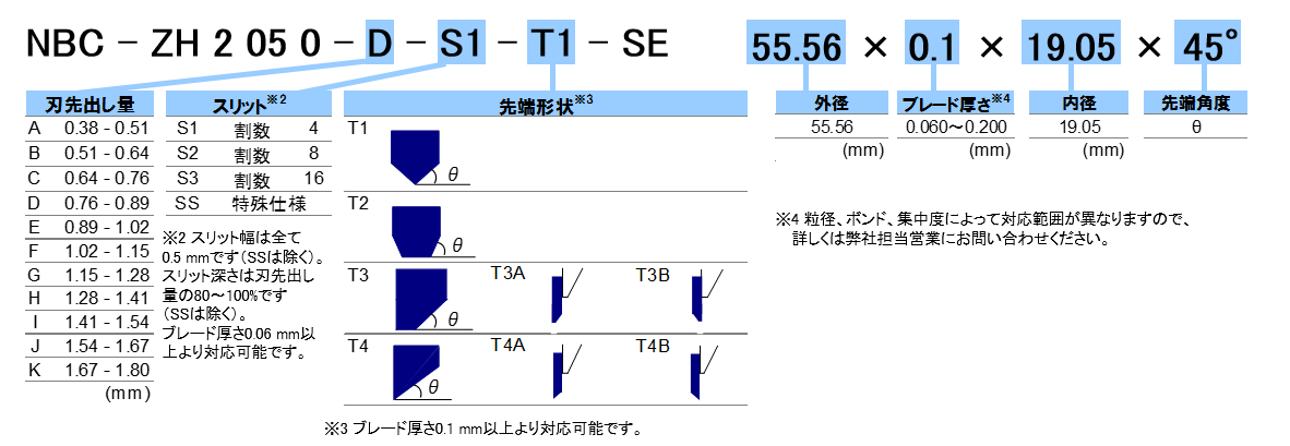 実厚表示品