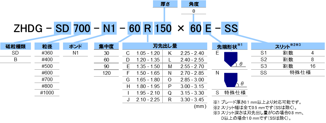 仕様