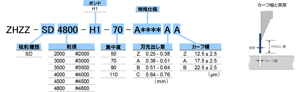 仕様