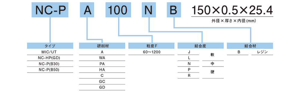 仕様