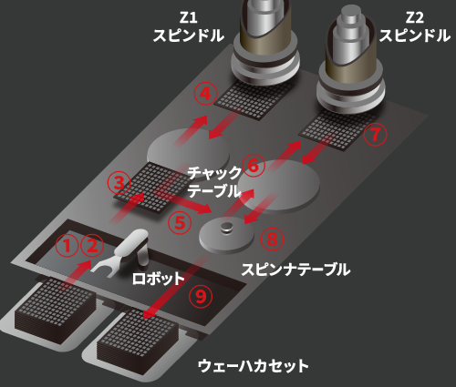 ワークフローシステム