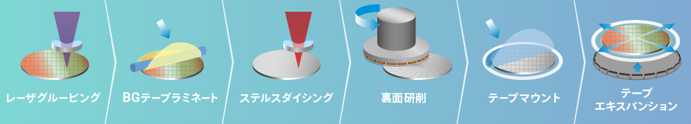 NAND・DRAMのメモリデバイスでのパターンや配線層の除去(ウェーハ搬送)
