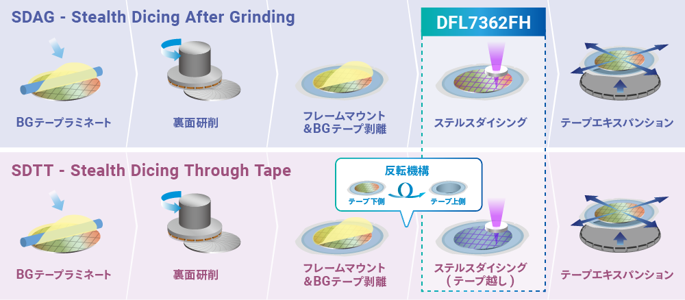 対応アプリケーション例
