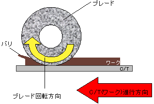 バリ発生メカニズム