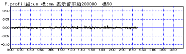 面粗さデータ