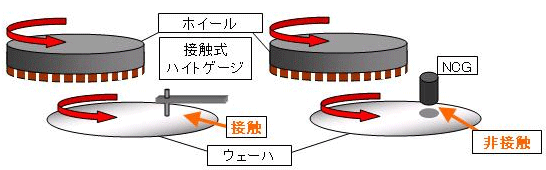 各厚み制御のイメージ