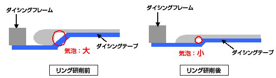 リング研削方法