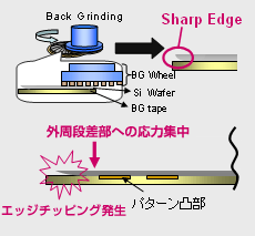 従来の研削