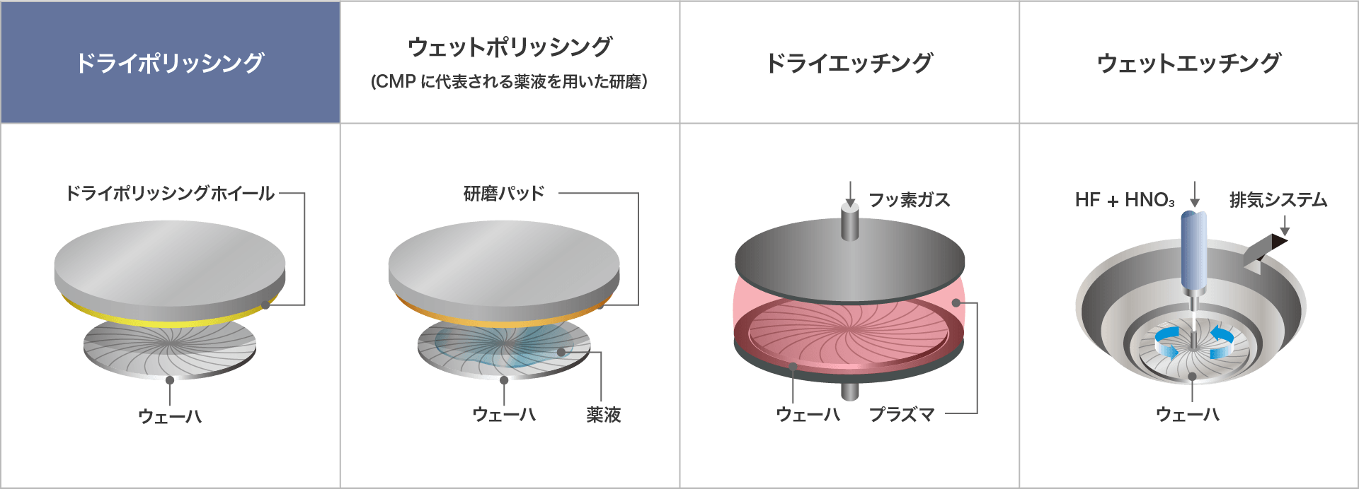 図1. ストレスリリーフ概要