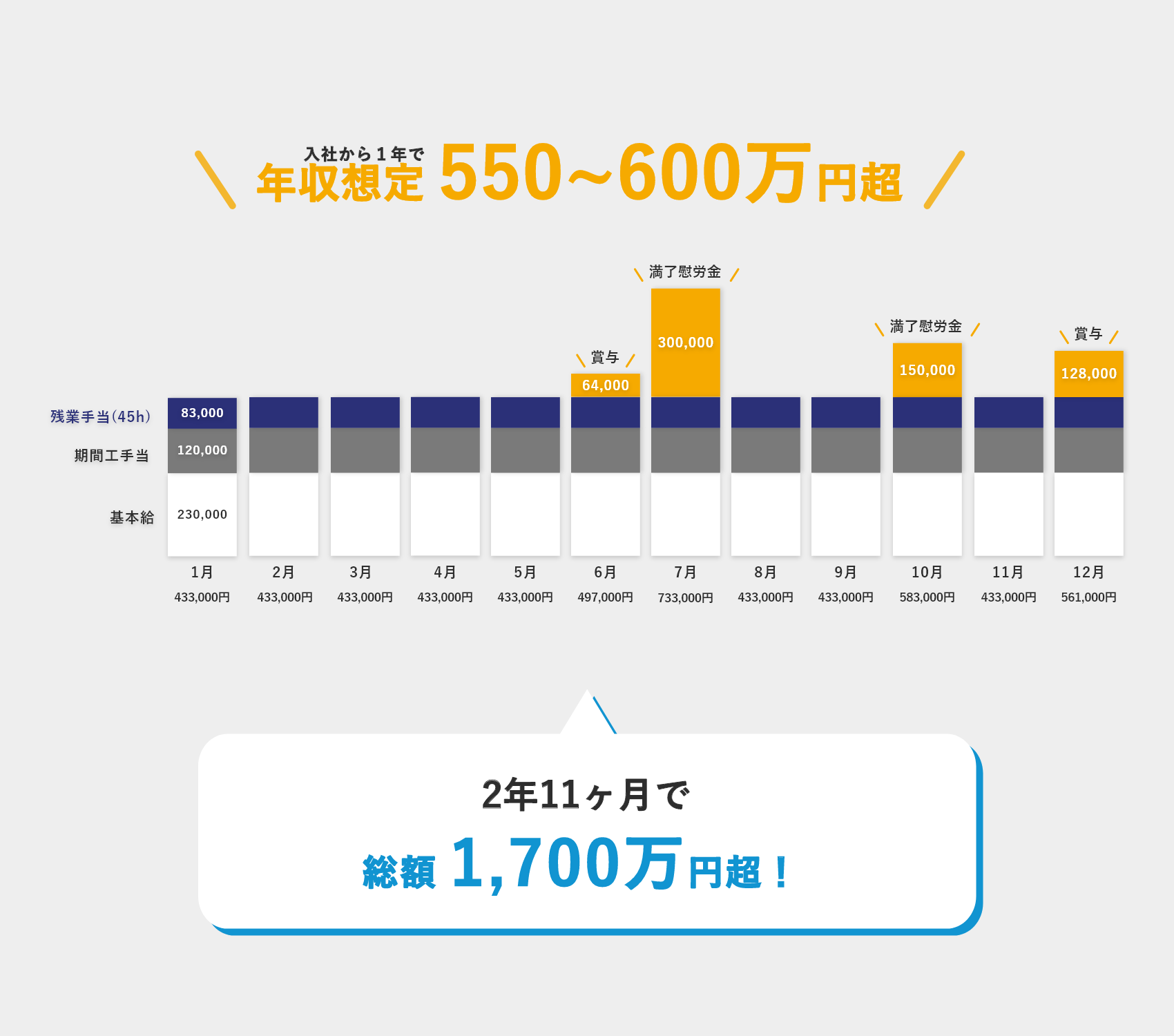 年収例1年目