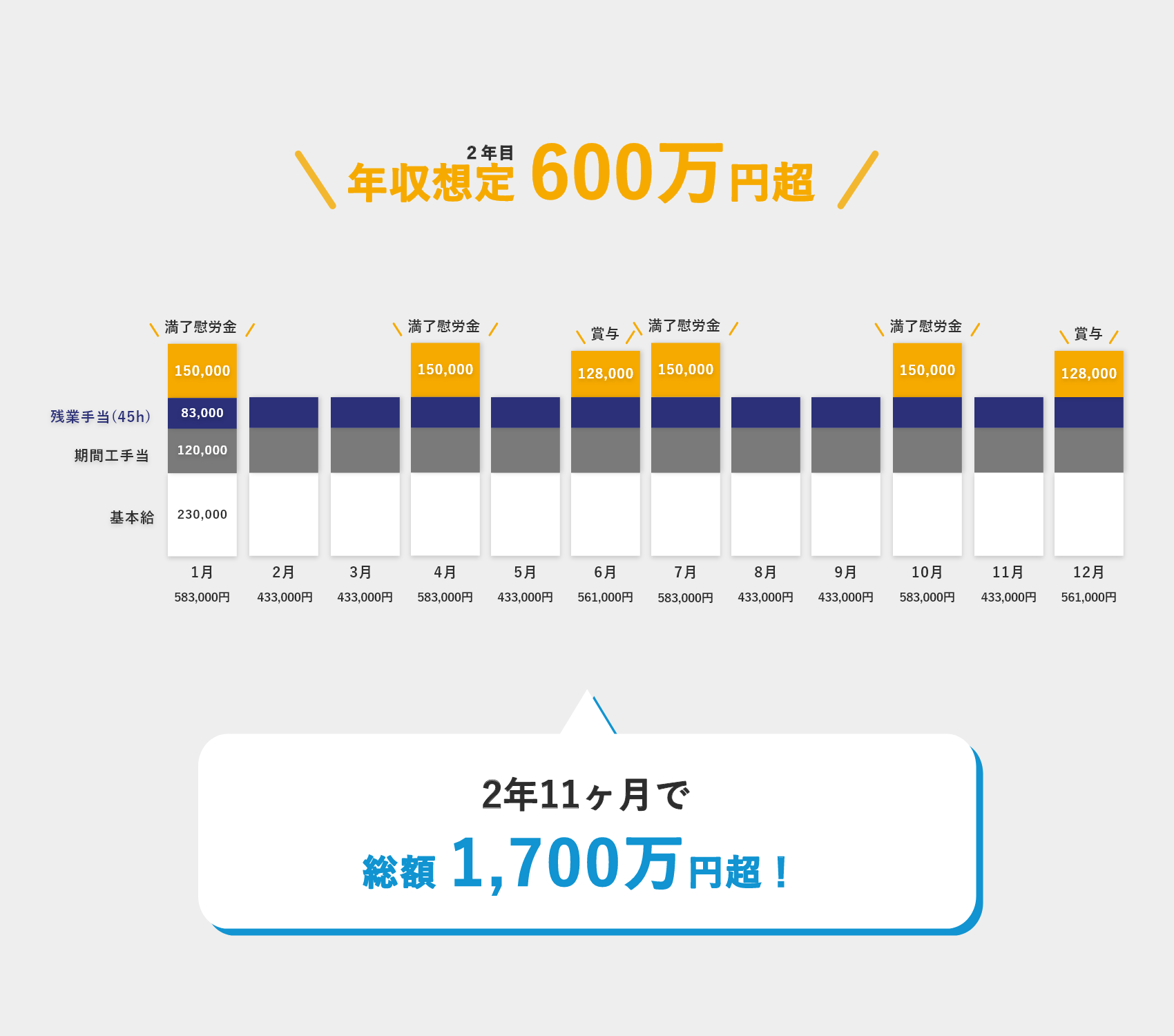年収例2年目