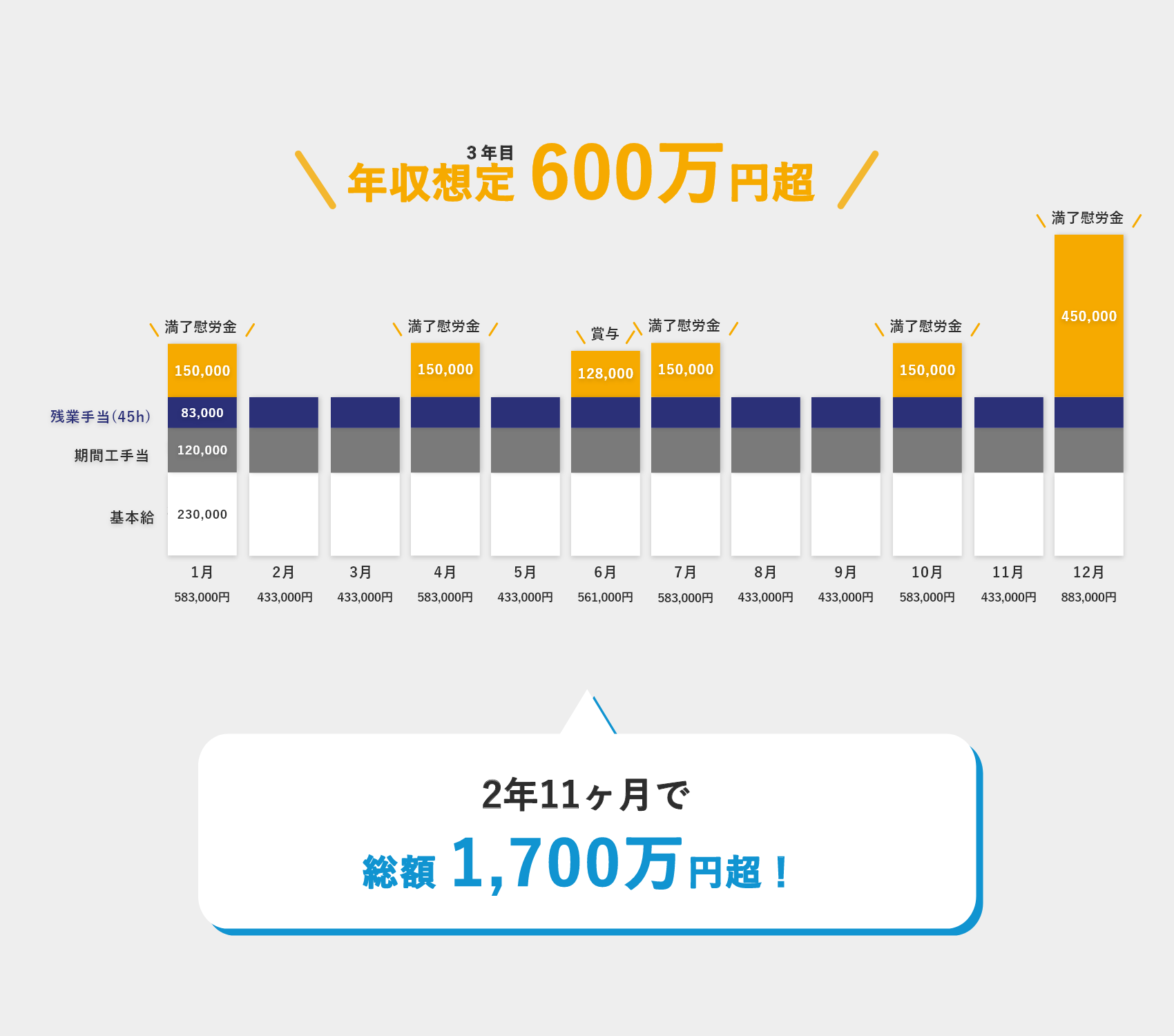 年収例3年目