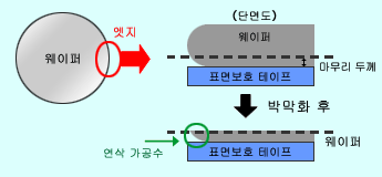 엣지 칩핑칩핑의 발생 메커니즘