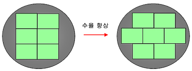 칩 옵셋 가공